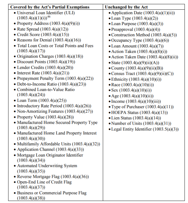 Hmda Summary Of Reportable Data Chart A Visual Reference of Charts